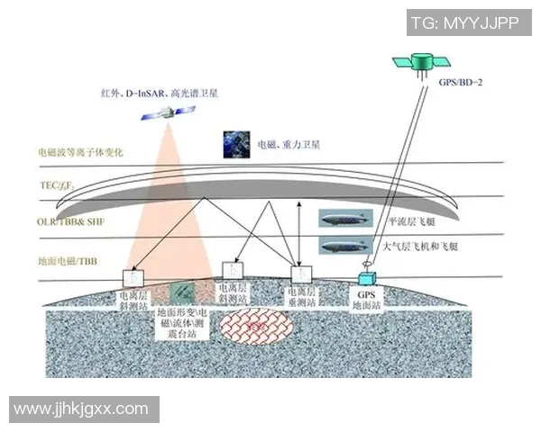 以卫星技术为核心推动空间探索与地球监测的未来发展趋势与应用前景