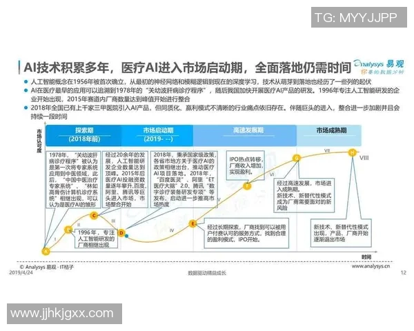 智能医疗设备创新与发展趋势：推动健康产业变革的关键技术解析