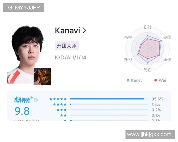 IG在大师赛积分榜上以100分稳居第一名展现强劲实力 IG在大师赛积分榜上以100分稳居第一名展现强劲实力