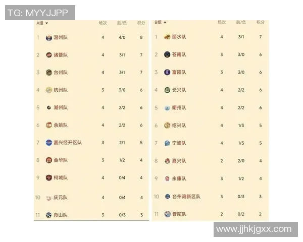 全明星赛最新积分榜揭晓WE战队以74分稳居榜首位置